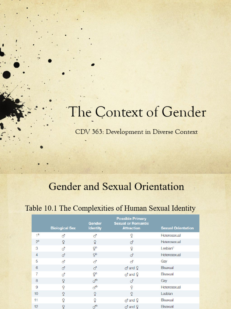 Understanding Gender Identity and Roles | PDF | Gender | Gender Studies