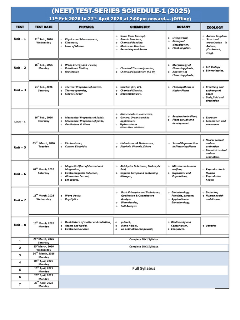 NEET & JEE Test Series Schedule 2025 | PDF | Chemistry ...