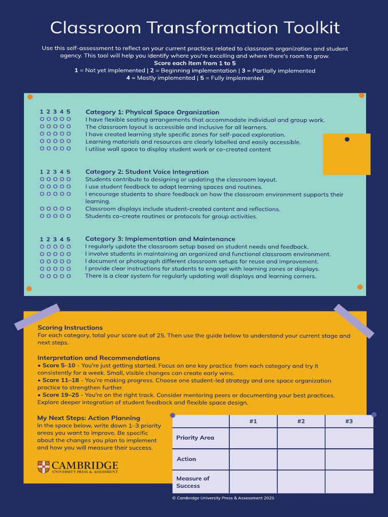 Classroom Transformation Self-Assessment | PDF