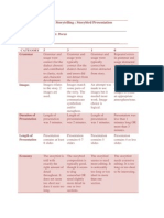 Digital Storytelling rubric