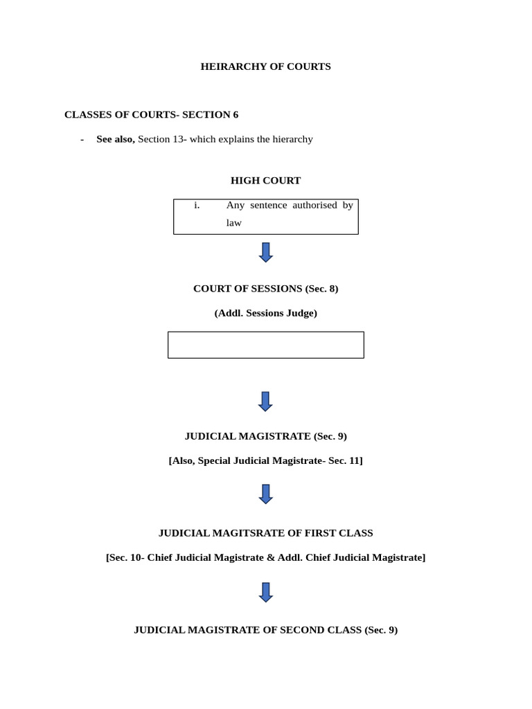 Court Hierarchy and Bail Regulations | PDF | Bail | Arrest