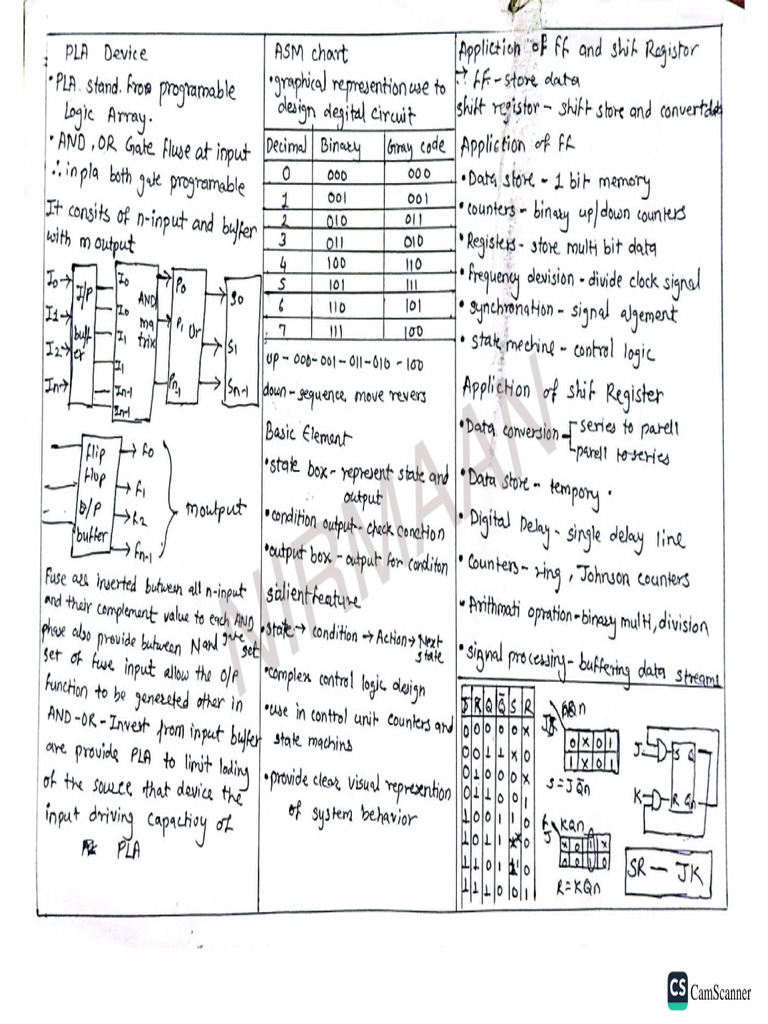 Deld Micro 2024 Pattern Nirmaan | PDF