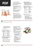 Leaflet Gizi Bayi Balita