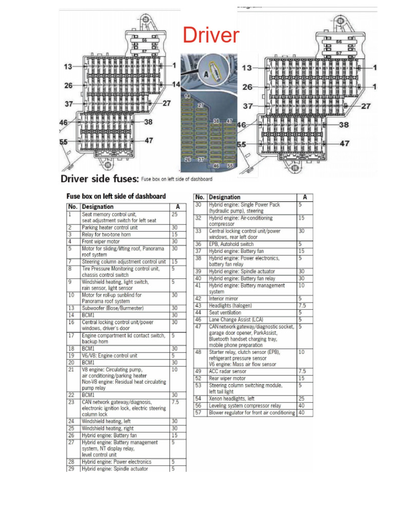 Two Pages Fuses | PDF
