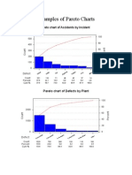 Example Pareto