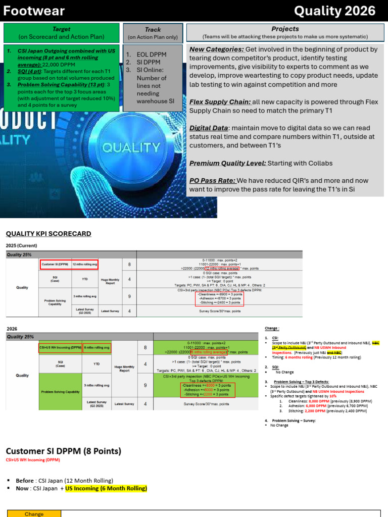 Quality Improvement Strategies 2026 | PDF | Business
