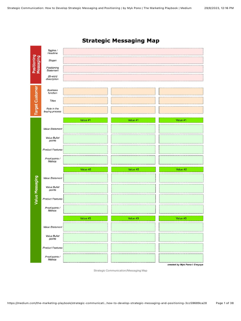 Strategic Communication | PDF | Marketing | Communication