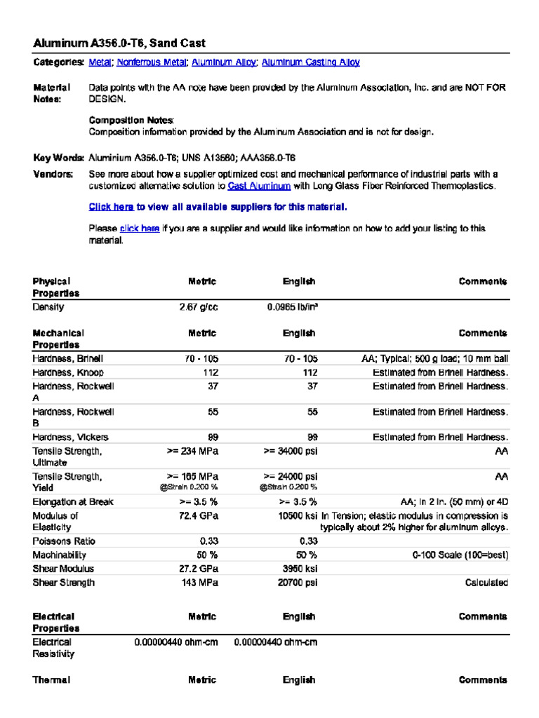 A356 T6 | PDF