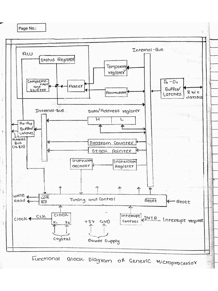 CS 2 Exp - 1 | PDF