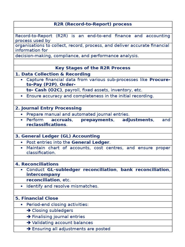 R2R Process Explain 1 | PDF | Depreciation | Fixed Asset