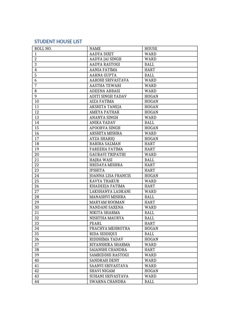 Student House List (1) | PDF