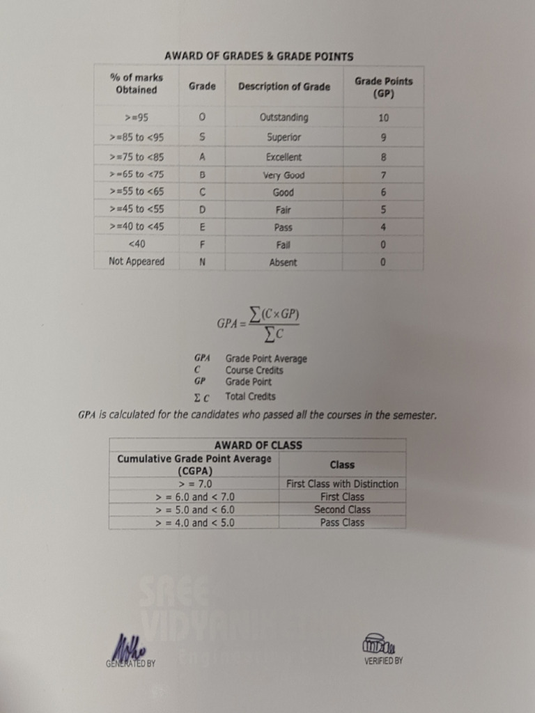 Ug Conversion | PDF