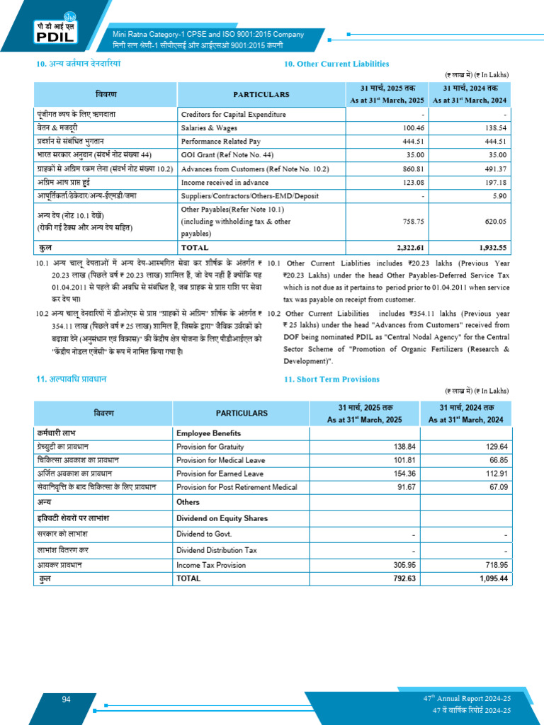 Annual Report 2024 25 11 | PDF