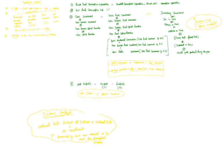 Expenditure Method Format | PDF