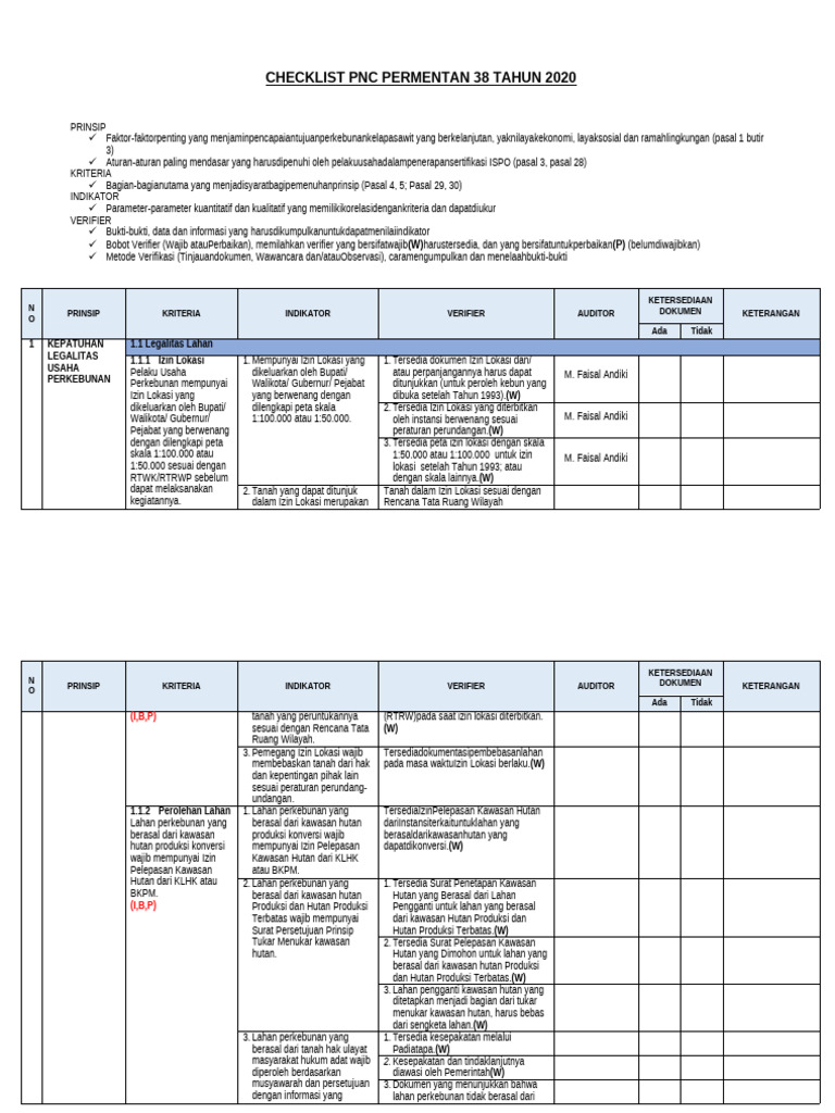 Checklist PNC Permentan 38/2020 | PDF