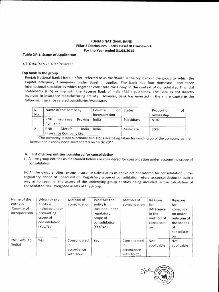 Basel III Pillar 3 March 2015 | PDF