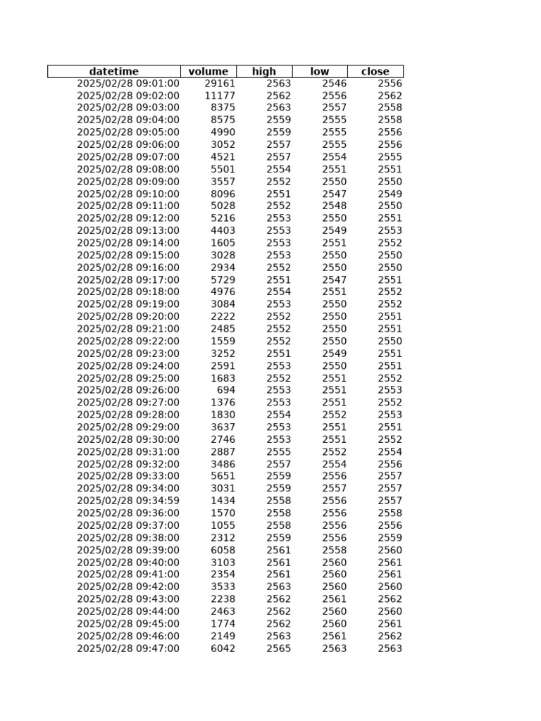 Datetime High Low Close | PDF