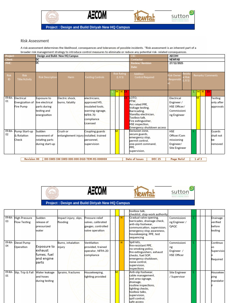 Diriyah HQ Campus Risk Assessment Report | PDF | Risk | Risk Assessment