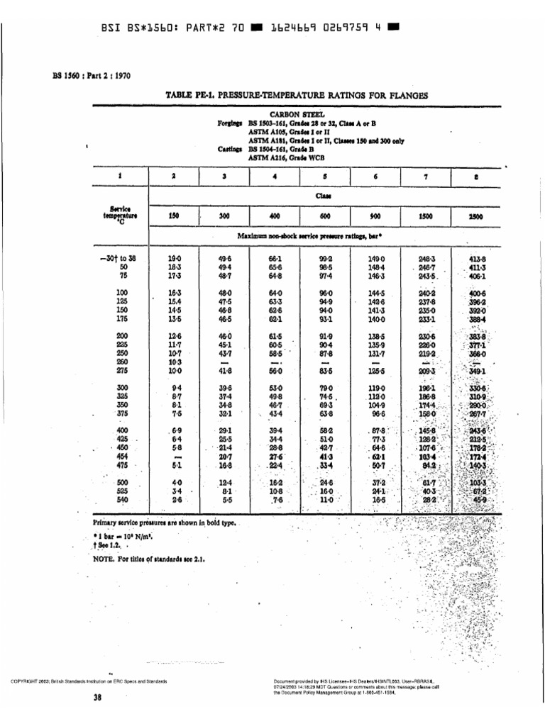 Table PE-1 | PDF