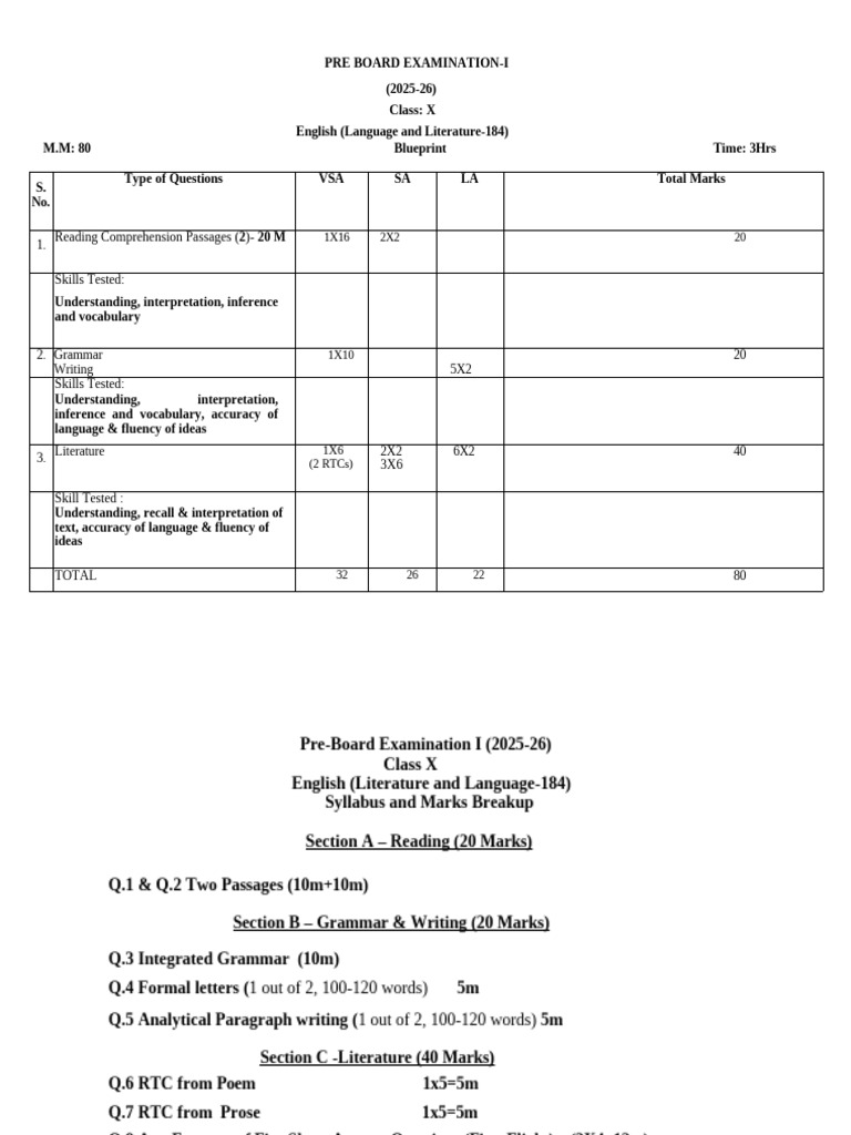 Class X Pre-Board Exam English 2025-26 | PDF | Writing | Human ...
