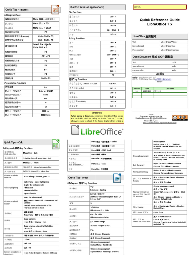 Quick Reference Guide Libreoffice5.x ZH TW | PDF