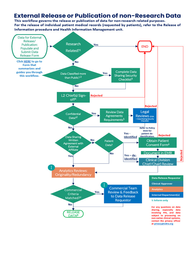 Non-Research Data Release Workflow Guide | PDF | Institutional Review ...