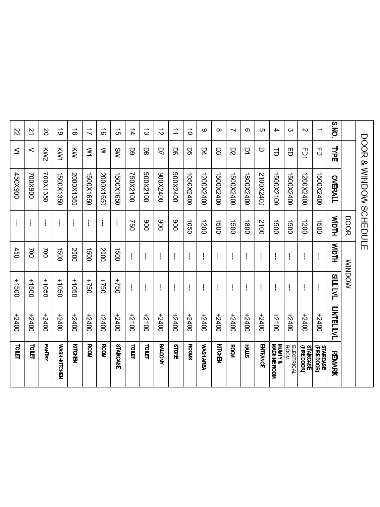 Door and Window Size Specifications | PDF