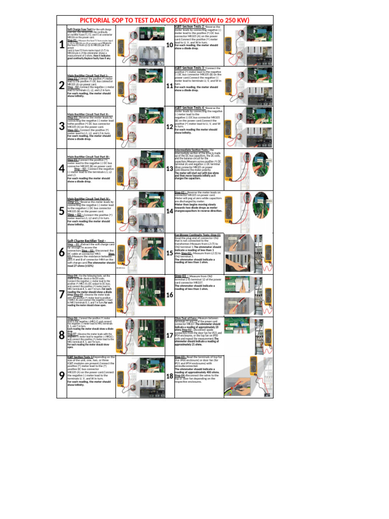 Danfoss Drive Testing SOP (90-250KW) | PDF | Rectifier | Direct Current