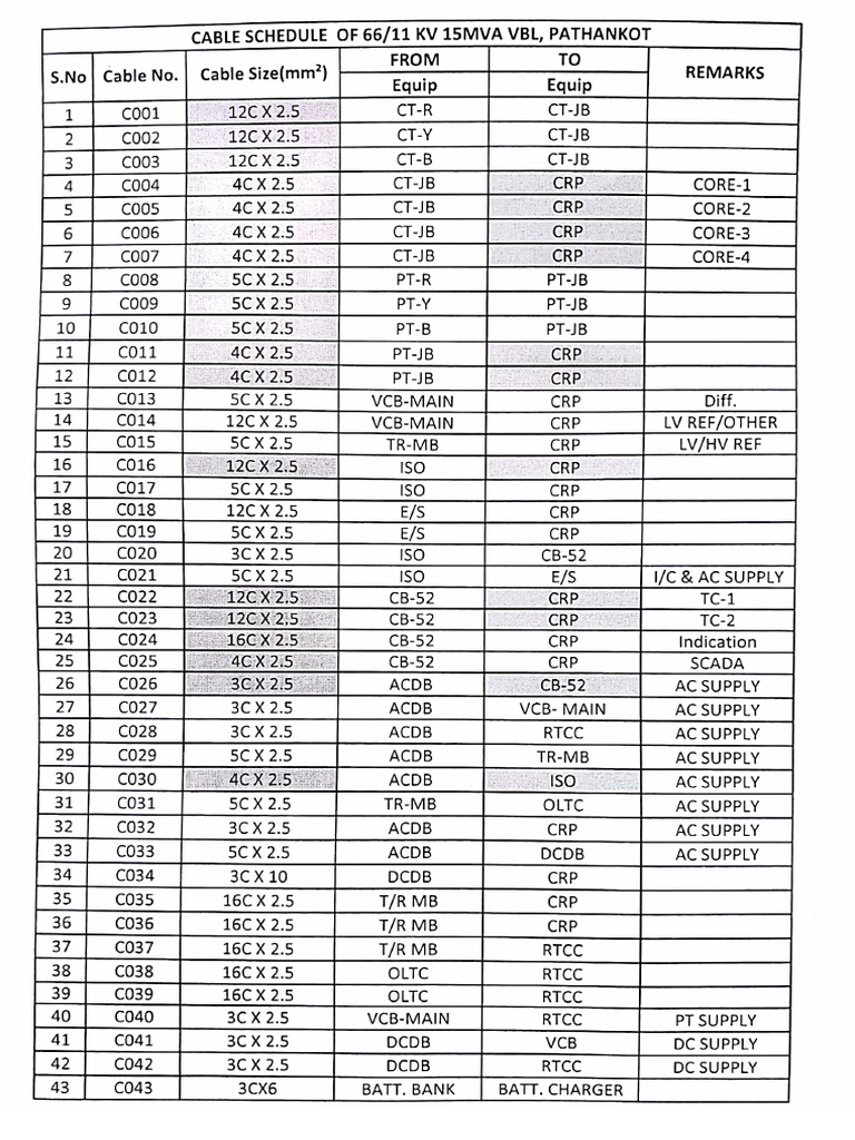 Cable Schedule Substation | PDF