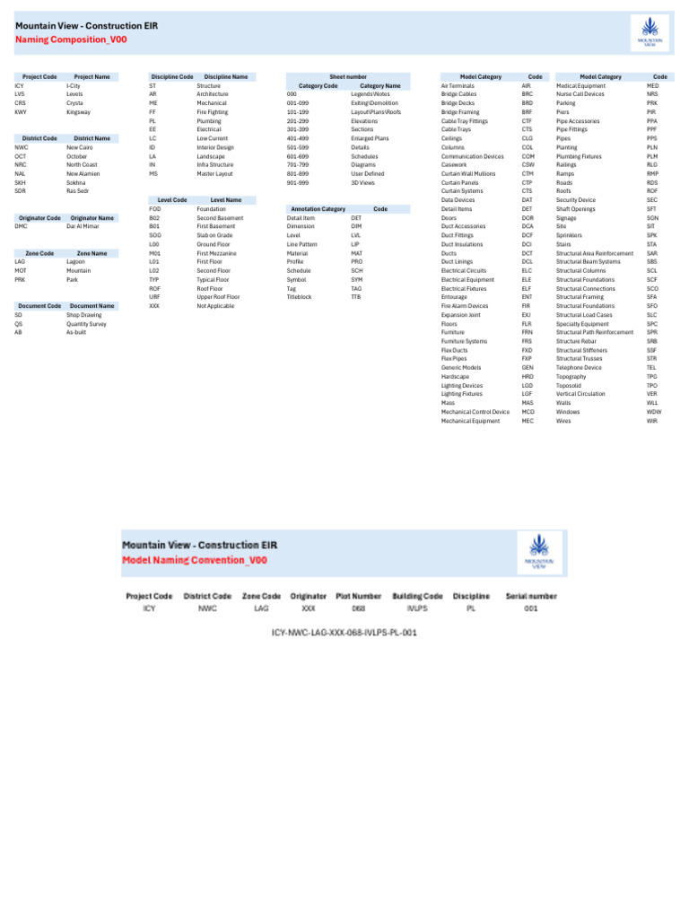 Mountain View Project Naming Conventions | PDF | Building Engineering ...