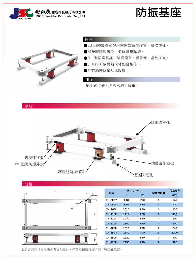CH Base | PDF