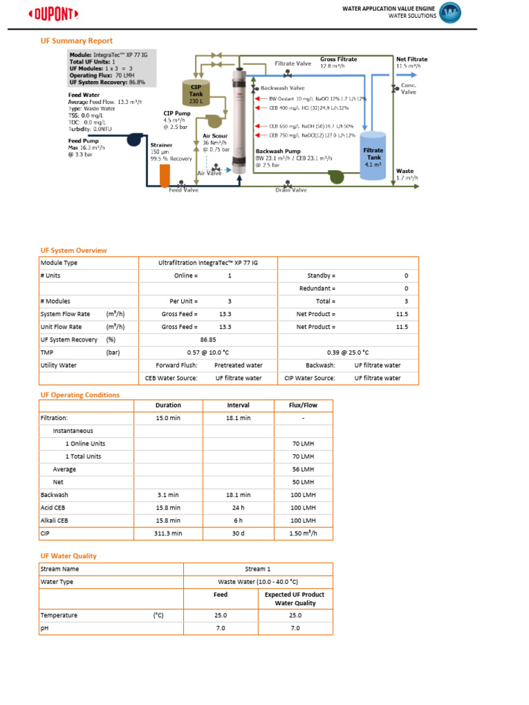 Komal UF 11.9m3 with 3 modules | PDF | Implied Warranty