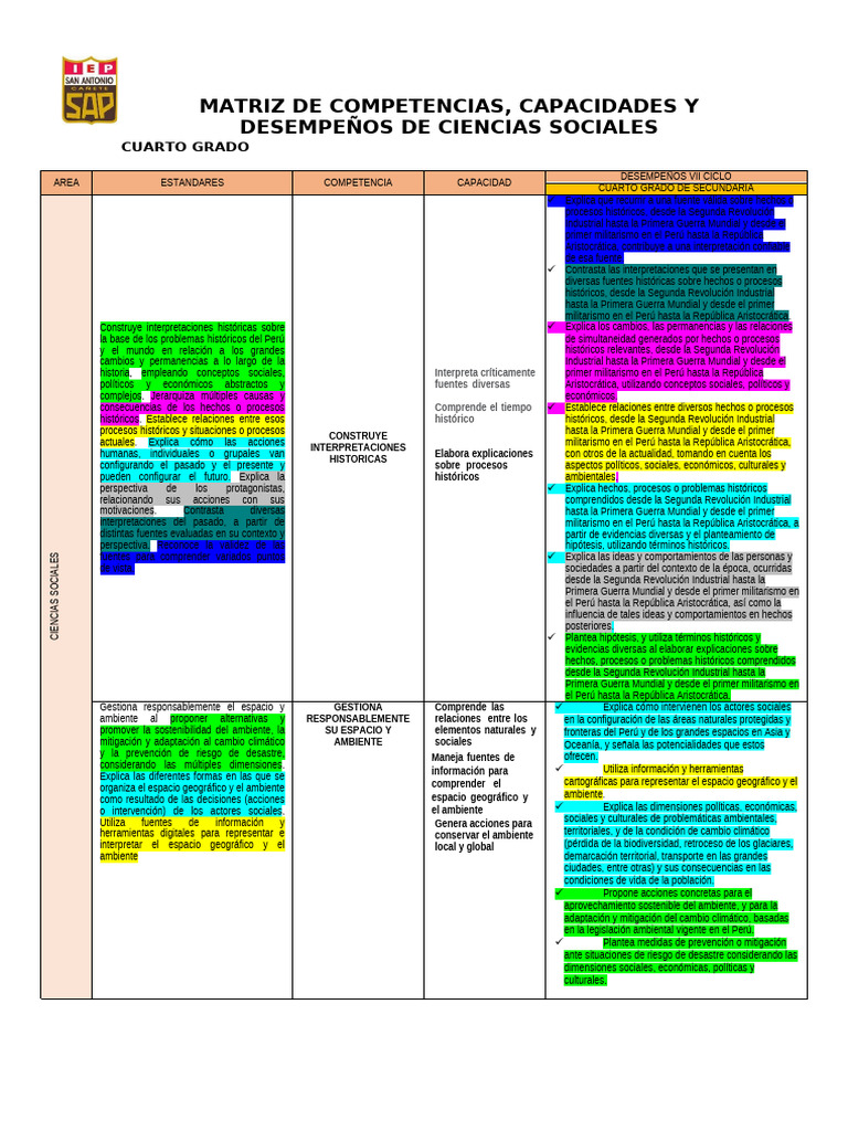 Competencias en Ciencias Sociales 4° Grado | PDF | Sustentabilidad | Perú