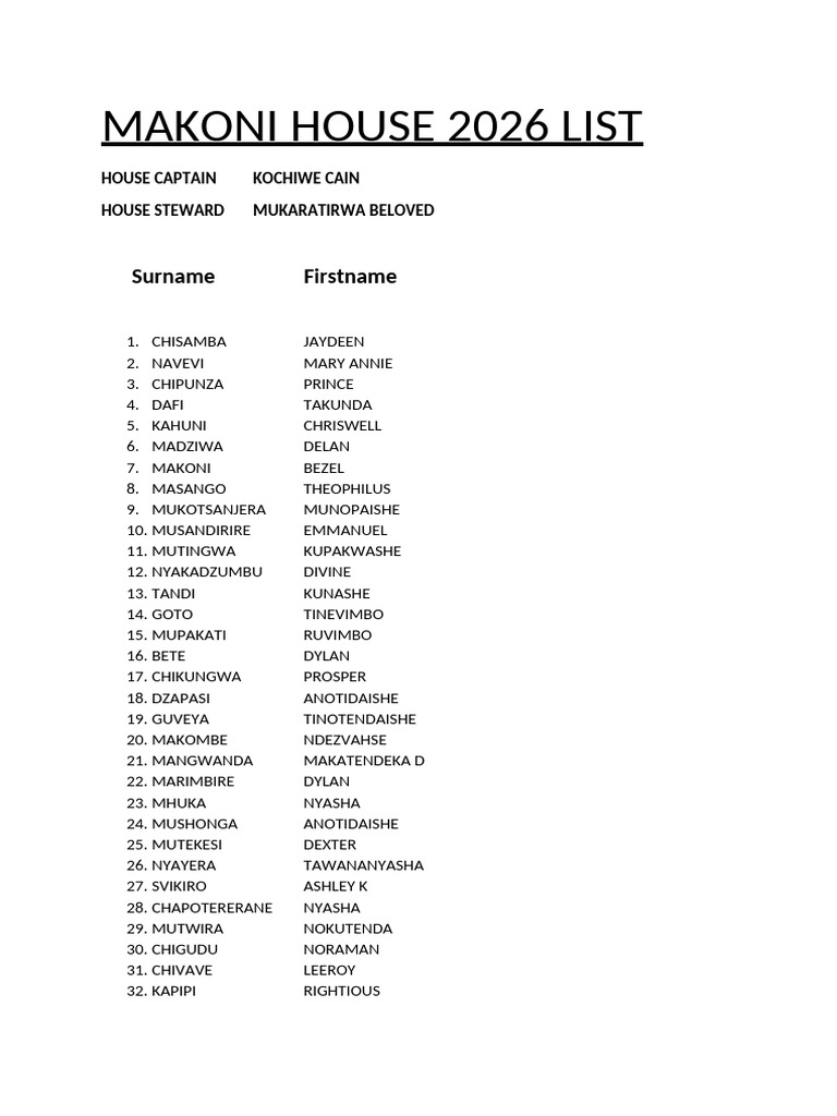 Makoni House 2026 Roster List | PDF