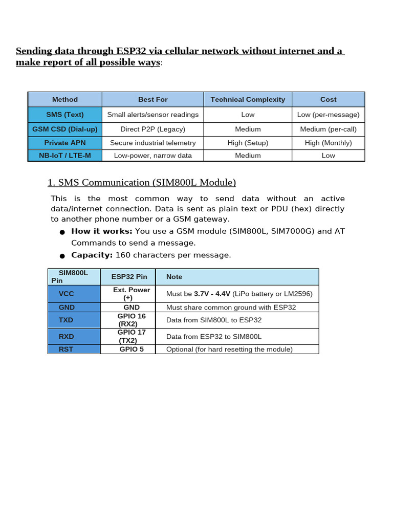 Report 2 | PDF