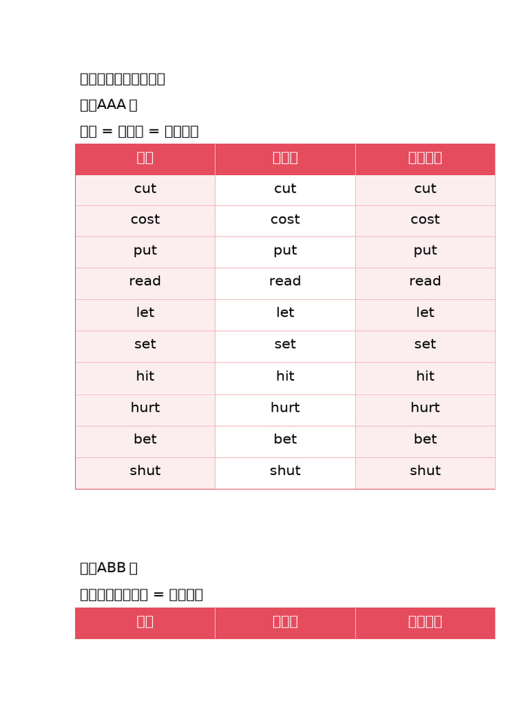 不规则动词过去分词表| PDF