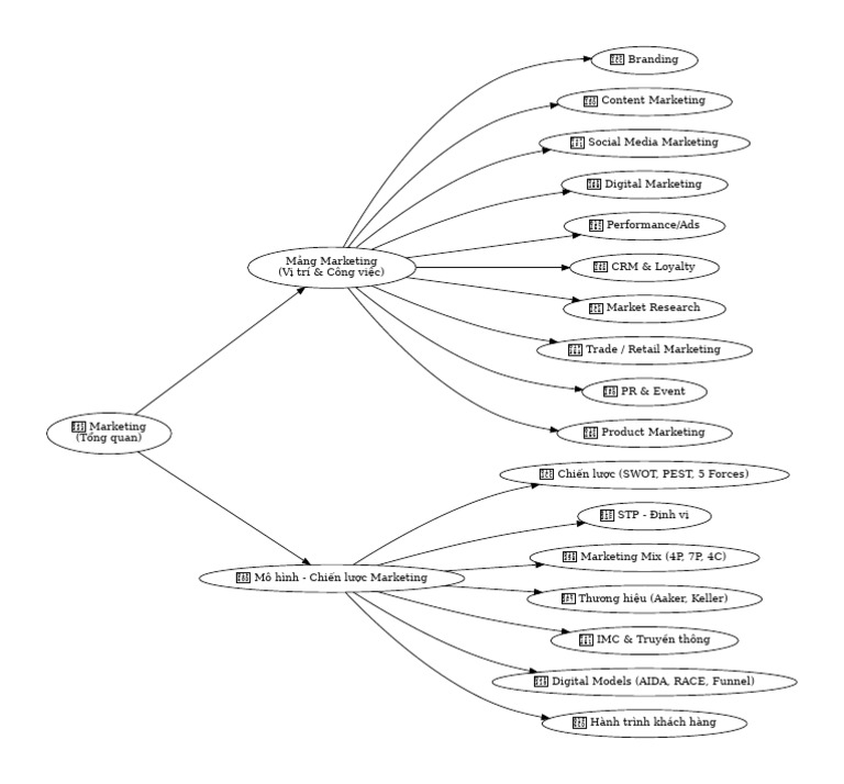 Marketing Overview | PDF
