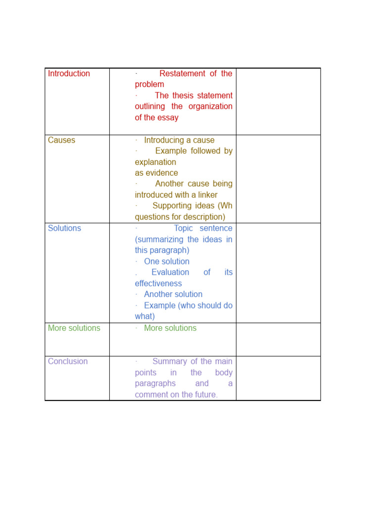 Prob Sol Table | PDF