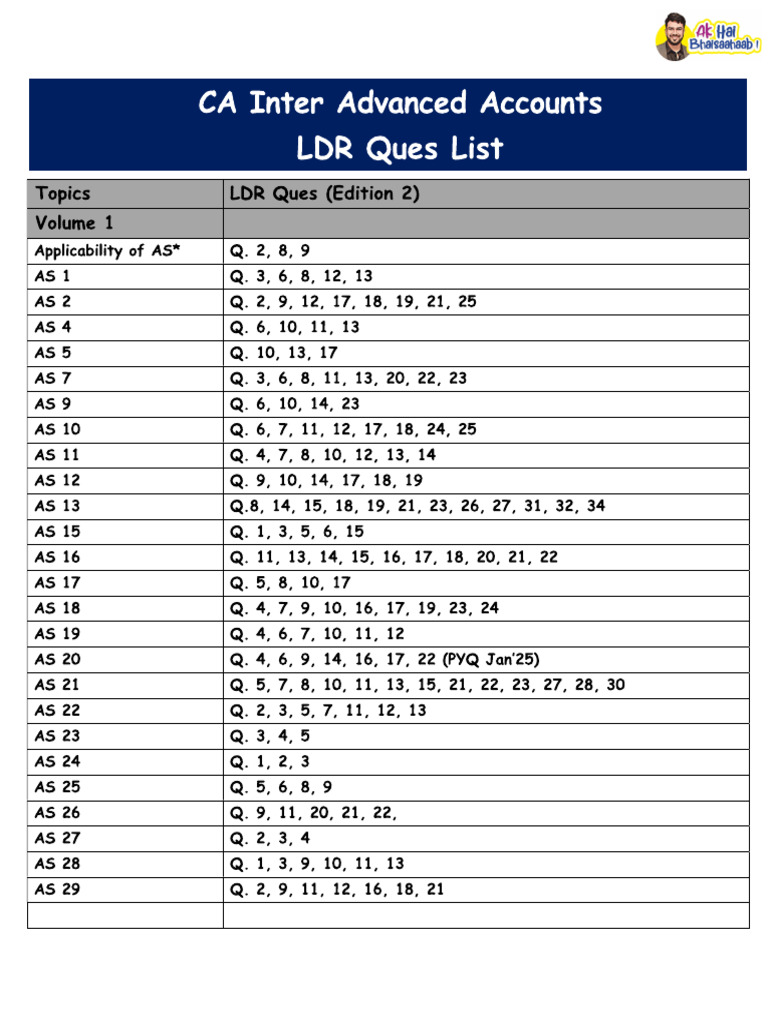 Ldr CA Inter | PDF