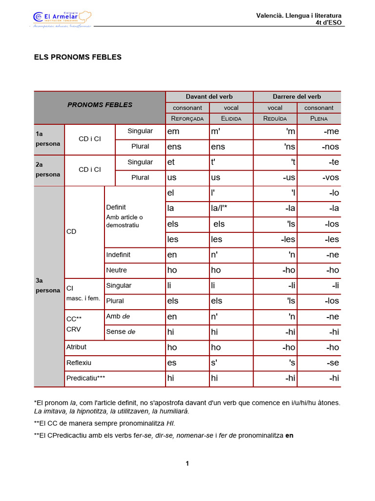4t Pronoms Febles | PDF