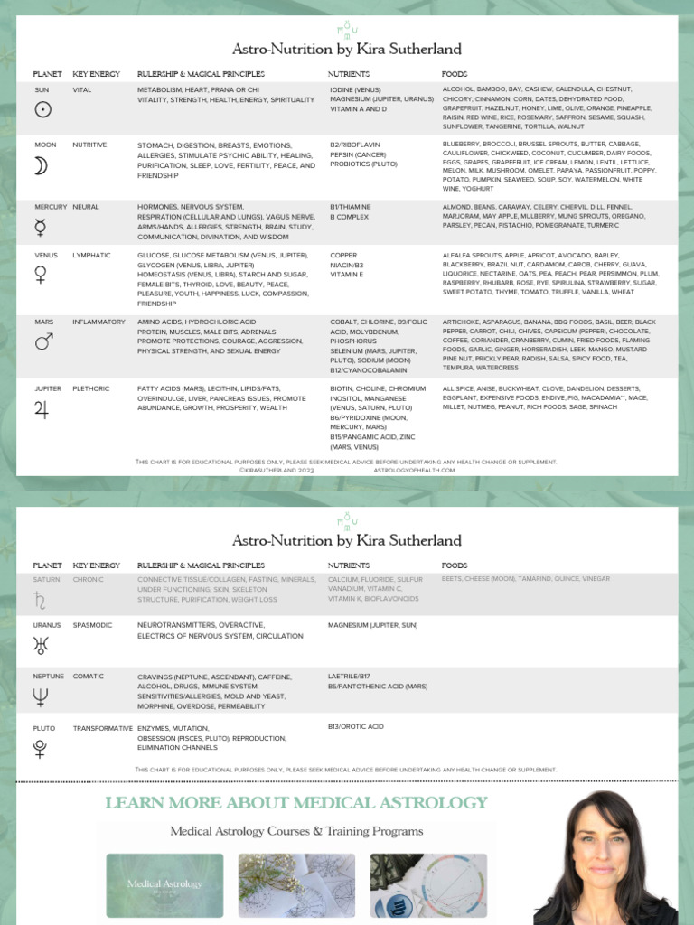 Astro-Nutrition: Planetary Food Guide | PDF | Planets In Astrology | Foods