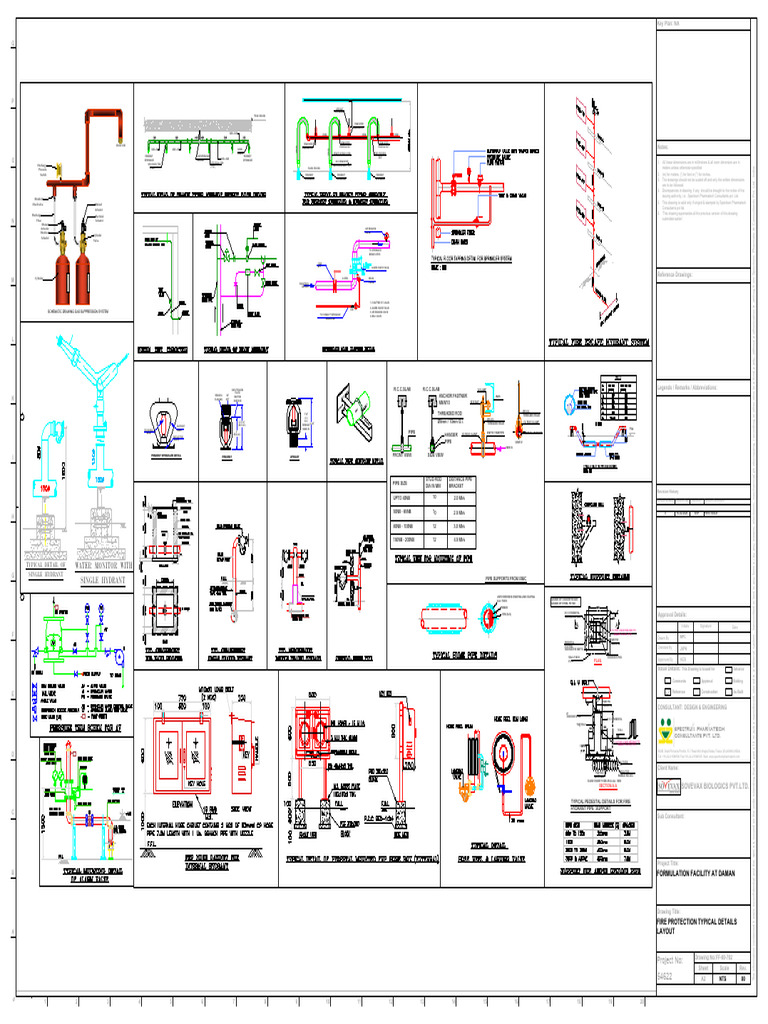 Fire Protection System Layout Details | PDF | Valve | Hydraulics