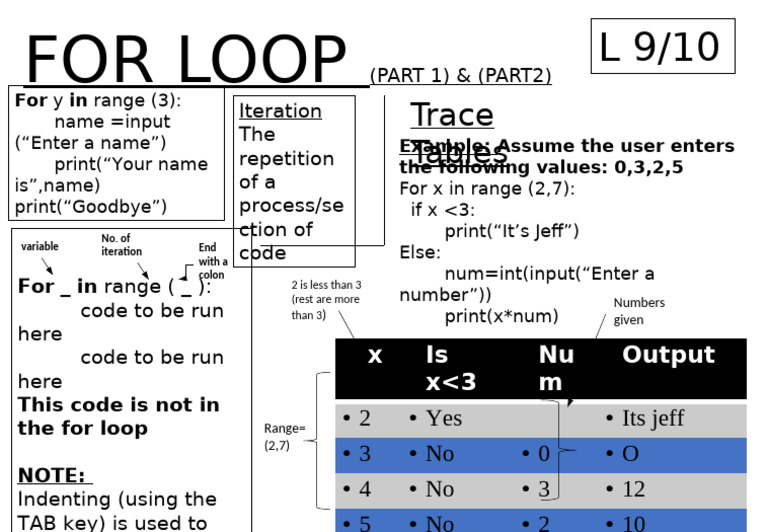 Understanding For Loops in Python | PDF | Php | Applied Mathematics