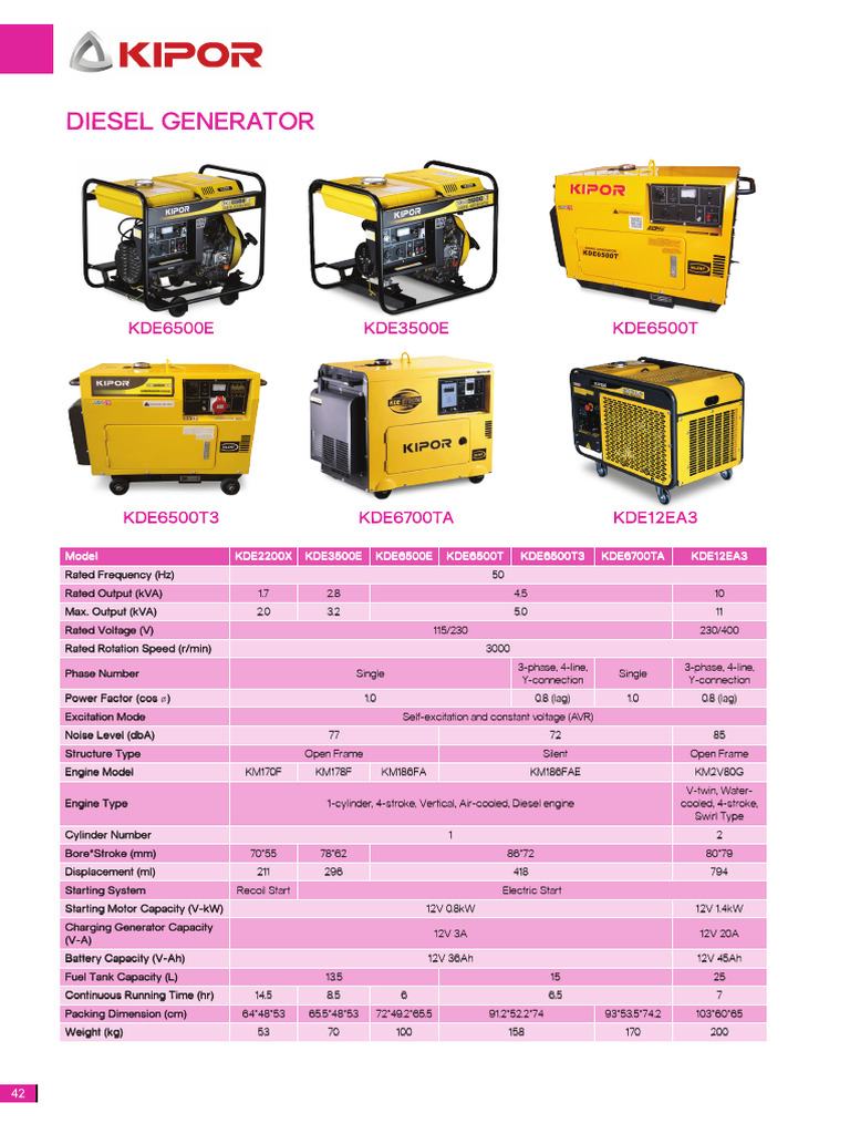 FT Kipor | PDF | Engines | Power (Physics)