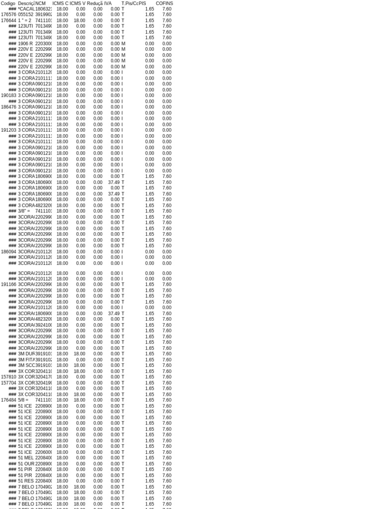 NCM Code and Tax Information Data | PDF