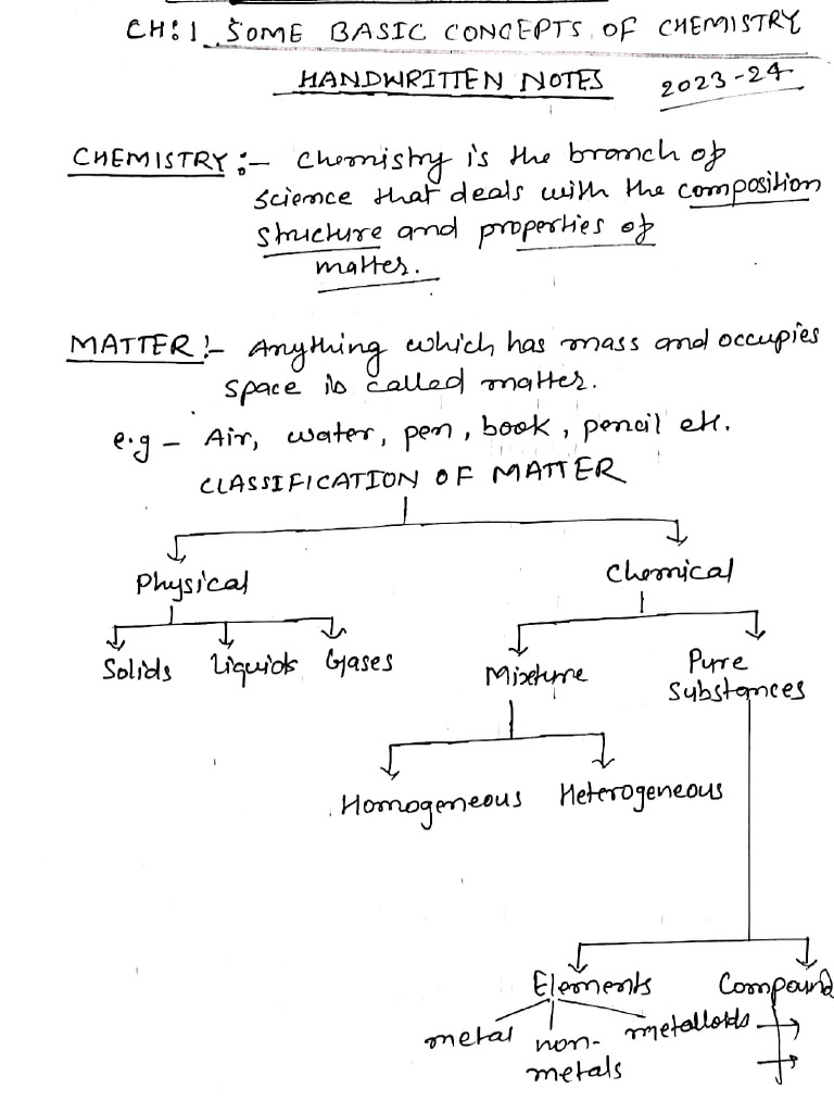 Class 11 CH 1 Notes | PDF