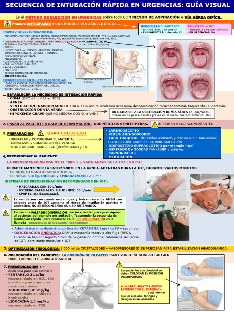 Guía de Intubación Rápida en Urgencias | PDF | Enfermedades y ...