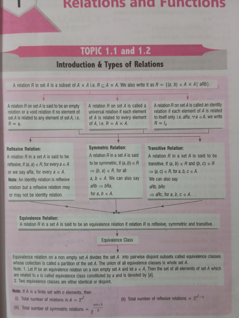 Types of Relations and Functions Explained | PDF | Set (Mathematics ...