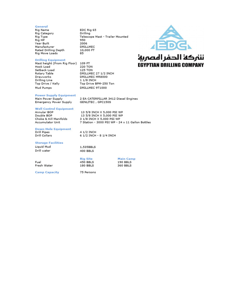 Detailed Specifications of EDC Rig 65 | PDF