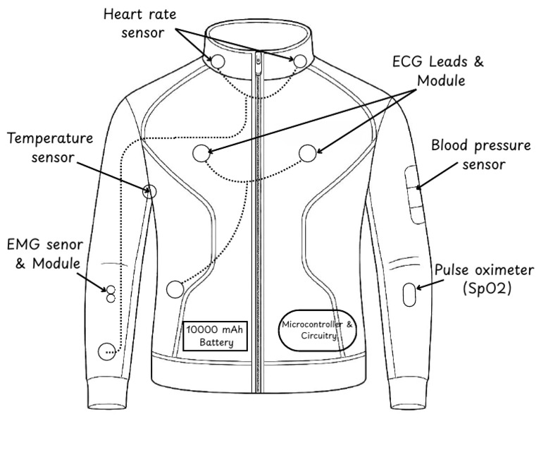 Jacket Design | PDF